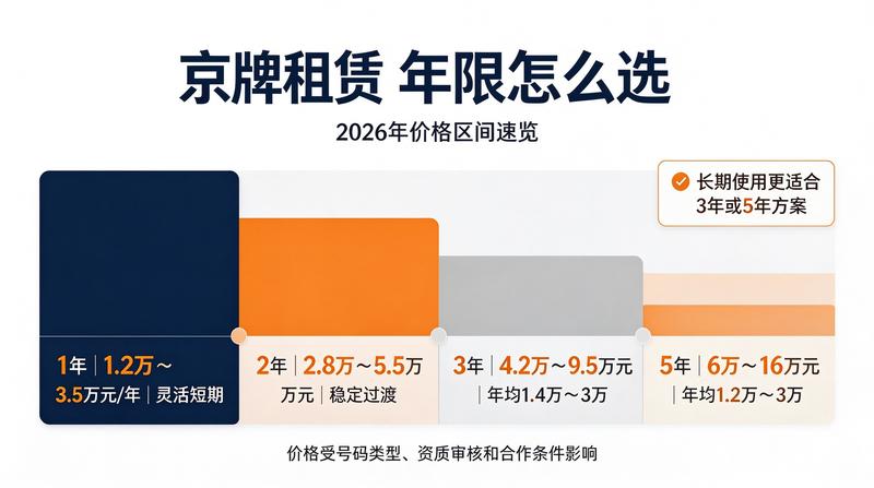 北京摇号政策